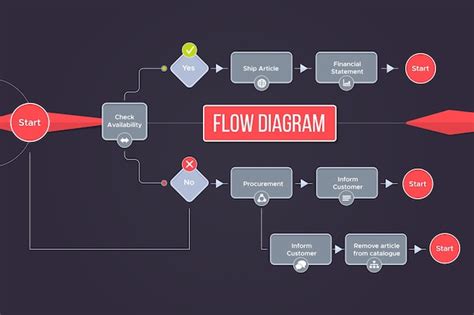 Diagrama De Flujo Infográfico Vector Gratis