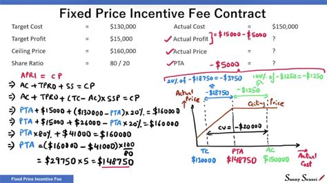 Fpif Contracts Part 3 Pmp Questions And Answers Pmp Exam Prep Youtube