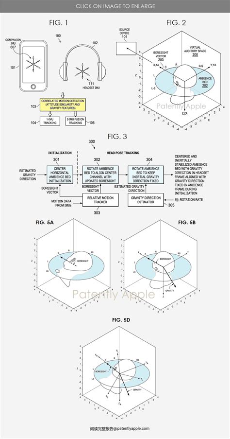 This Week Apple Was Granted 55 Patents Covering Utility And Design