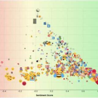 Emoji Lexicon displays the top ten most commonly used emojis. The ...