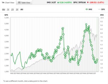 Investor Movement Index IMX Definition Forexpedia By Babypips