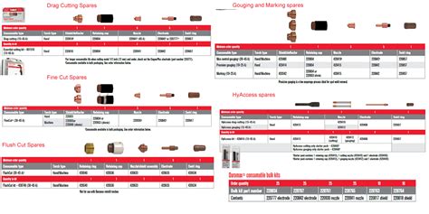 Handheld Plasma Consumables Hypertherm Powermax 45 Xp