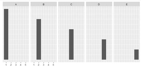 How To Manipulate Ggplot2 Facet Grid Text Size In R Geeksforgeeks