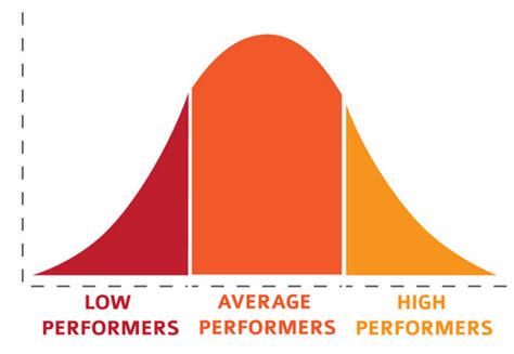 What Is The Average Sat Score