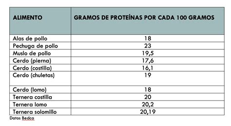 Descubre Los Increíbles Beneficios De La Proteína Para Tu Salud La Agroteca