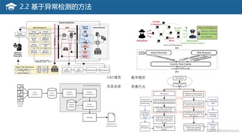 带你读顶会论文丨基于溯源图的apt攻击检测 知乎