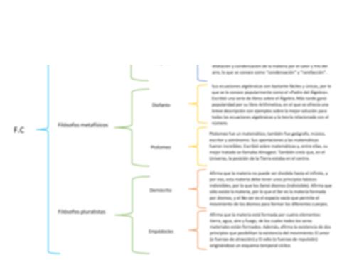 Solution Cuadro Sinptico Periodo Cosmologico Studypool