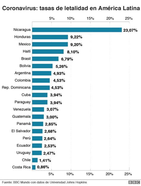 Coronavirus en Costa Rica cuál es la efectiva fórmula en el país de América Latina donde mueren