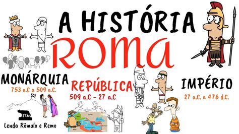 Roma Antiga Monarquia República E Império Youtube