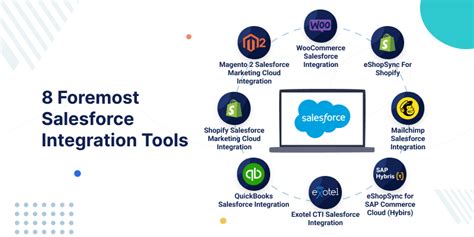 8 Leading Salesforce Integration Tools Eshopsync