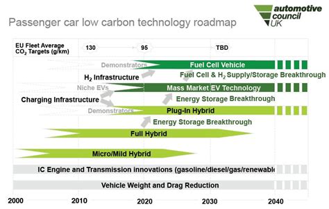 What is a Mild Hybrid Electric Vehicle (MHEV) – x-engineer.org