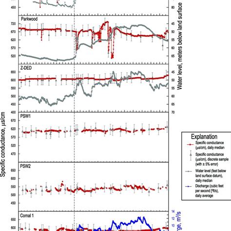 The San Antonio Segment Of The Edwards Balcones Fault Zone Aquifer Download Scientific