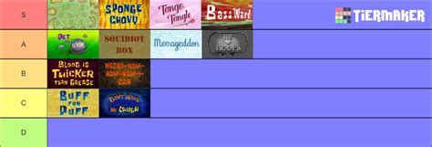 Spongebob Squarepants Season 14 Tier List Community Rankings Tiermaker