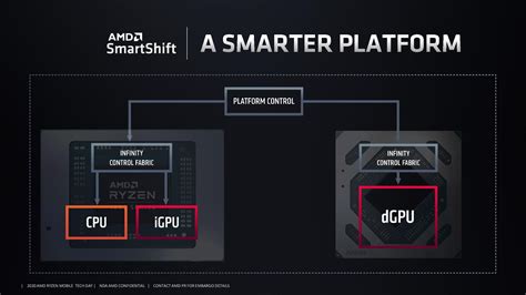 AMD Dishes on Ryzen Mobile 4000 Series: New Ryzen 9 4900H, HS-Series ...