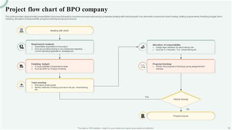 Company Flow Chart Powerpoint Ppt Template Bundles Ppt Presentation