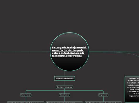 La Carga De Trabajo Mental Como Factor De Mind Map