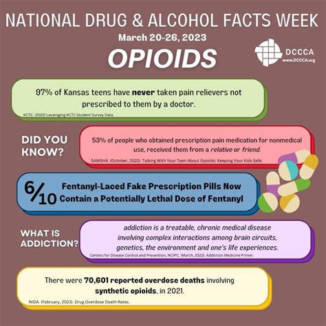 National Drug And Alcohol Facts Week Opioids Fort Scott Biz