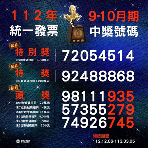 9 10月統一發票中獎號碼出爐 千萬特別獎「72054514」