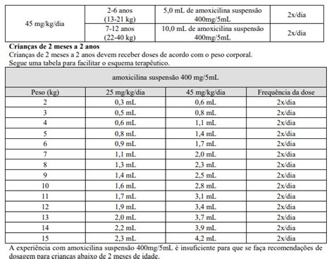 Amoxicilina Guia Farmac Utico