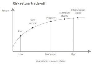 Risk Versus Return - TLK Partners