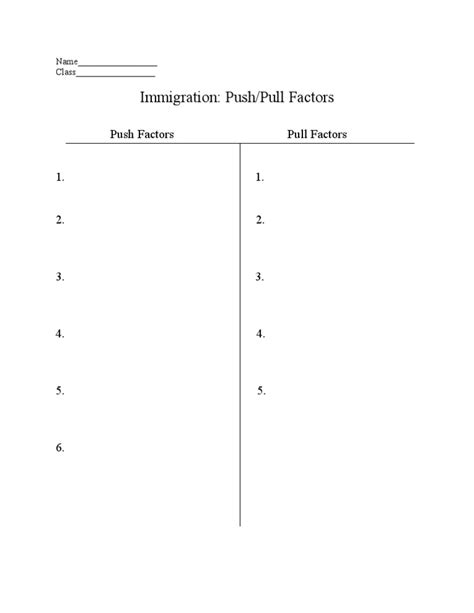 Push/Pull Factors Worksheet | PDF - Worksheets Library