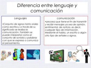 Descubre Los Tipos De Lenguaje Y Su Importancia En La Comunicaci N