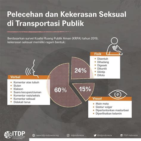 Pelecehan Dan Kekerasan Seksual Di Transportasi Publik Institute For