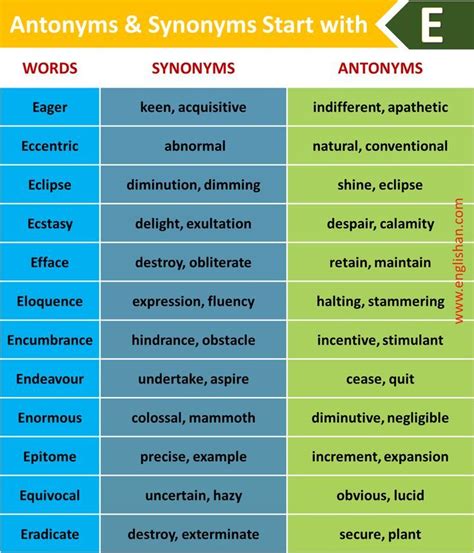 1000+ List of Synonyms and Antonyms Alphabetically A to Z | Synonyms ...