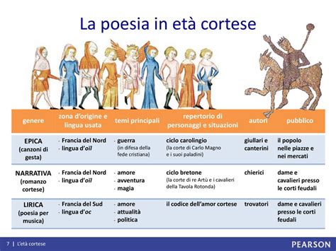 Let Cortese Xi Xiii Secolo Ppt Scaricare