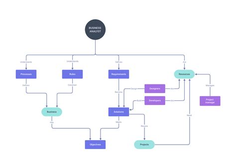 Hacer Mapas Mentales Online En Grupo Phore