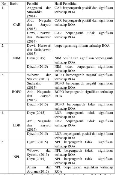 Teori Keagenan Agency Theory Kerangka Teori