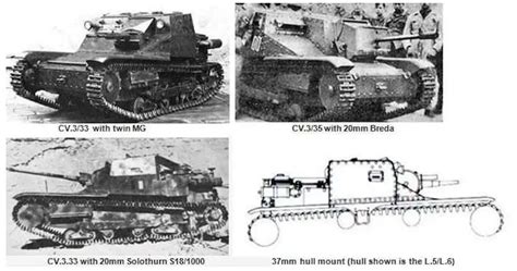 CV 33 (L3 33) & CV 35 (L3 35) Tankette - Comando Supremo