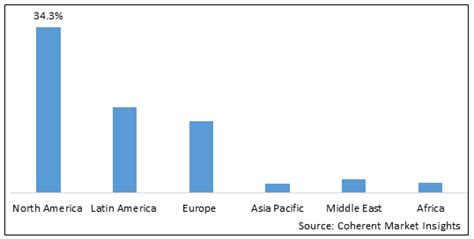 Healthcare Fabrics Market Share Size Trends Reports