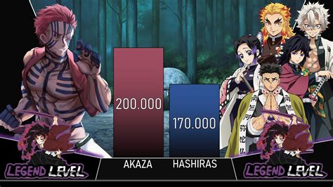 Akaza Vs All Hashira Power Level Demon Slayer Power Level Demon