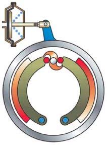 Brake Adjustment - How to Adjust Air Brakes - Palmer Leasing