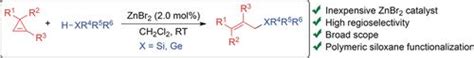 Zinc Catalyzed Synthesis Of Allylsilanes By SiH Bond Insertion Of