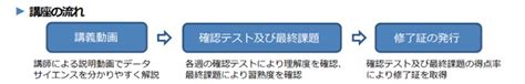 無料データサイエンス講座「誰でも使える統計オープンデータ」総務省が受講者募集開始 Da Nce