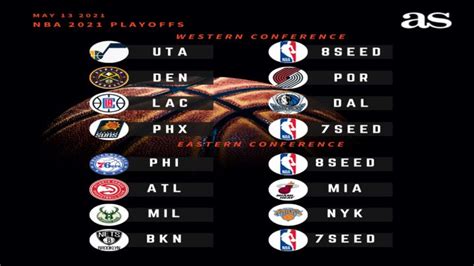 2021 Nba Playoffs Schedule Teams And Bracket