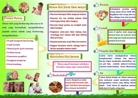 Midwife Putri Nimas: Leaflet Gizi Sehat Bagi Lansia