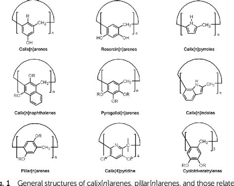 Figure 1 From New Opportunities In Synthetic Macrocyclic Arenes