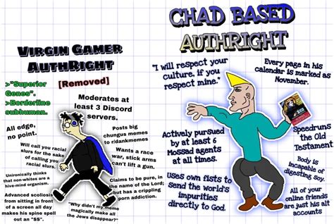 Gamer Authright Vs Based Authright Virgin Vs Chad Know Your Meme