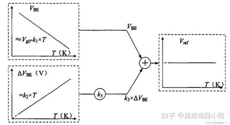 带隙基准设计 知乎