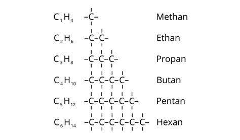 Alkane Online Lernen