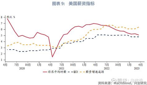 【外汇商品】博弈降息预期—评美联储5月议息会议 美联储5月议息会议如期加息25bp，新闻发布会上鲍威尔暗示暂停加息，但不会降息。美股收跌，美元