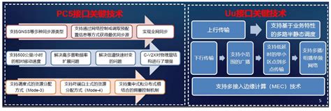 01车联网参考资料 04车联网简介 董振江南京邮电大学 《车路协同、自动驾驶、车联网、智能网联车》 极客文档