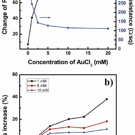 The Morphology Of A Graphene Film Transferred Onto Nm Sio Si