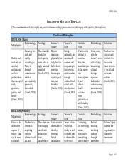 Philosophy Matrices Template Docx Educ Philosophy Matrices