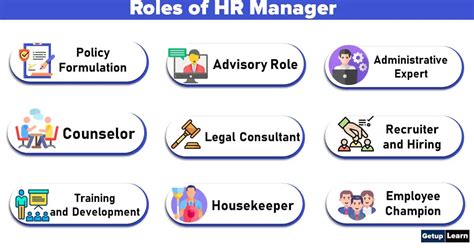 What Are Roles Of Hr Manager 15 Roles Of Hr Manager