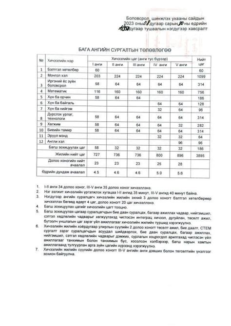 I V ангийн сурах бичгийг улсаас 100 хувь үнэ төлбөргүй хангана