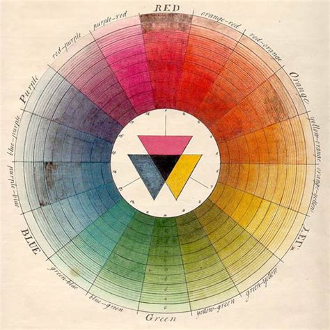 Natural Dyeing The Colour Wheel The Thread